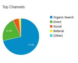 website traffic in cambodia