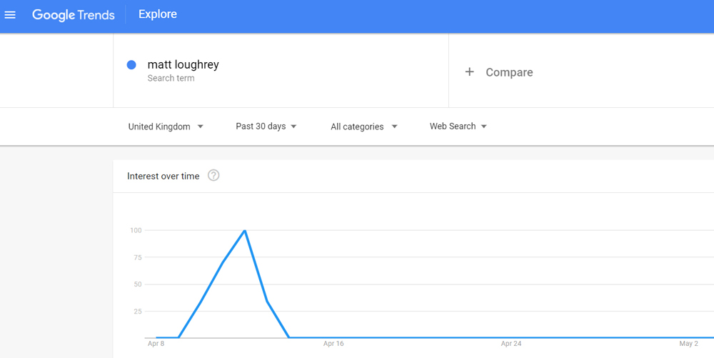 google trends online reputation management