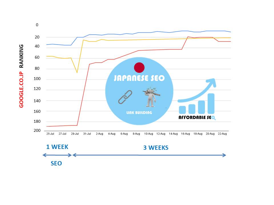 japanese backlink results