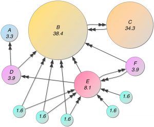 google page rank algorithm